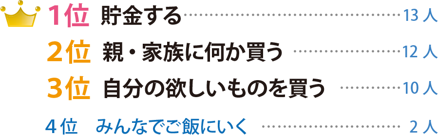 初任給は主に何に使おうと思っていますか？