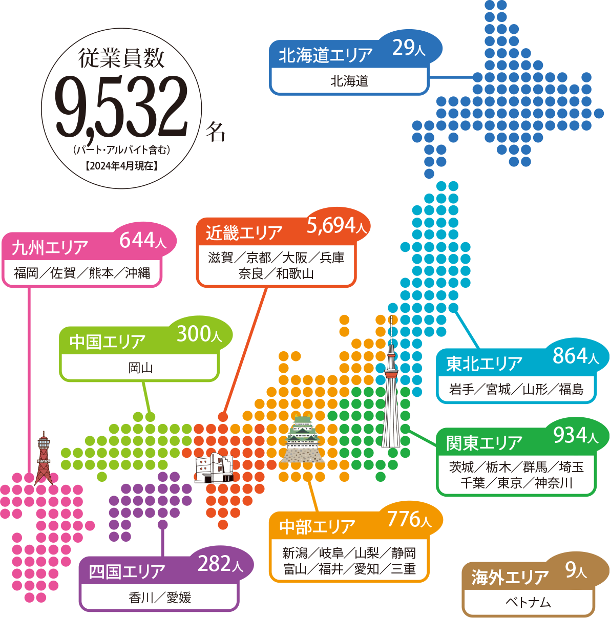 吉川ロジスティクスグループ全国分布