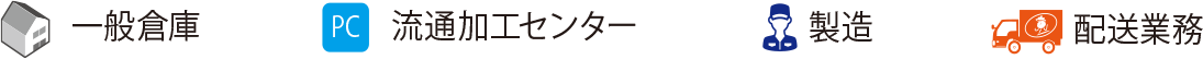 仕事内容一覧