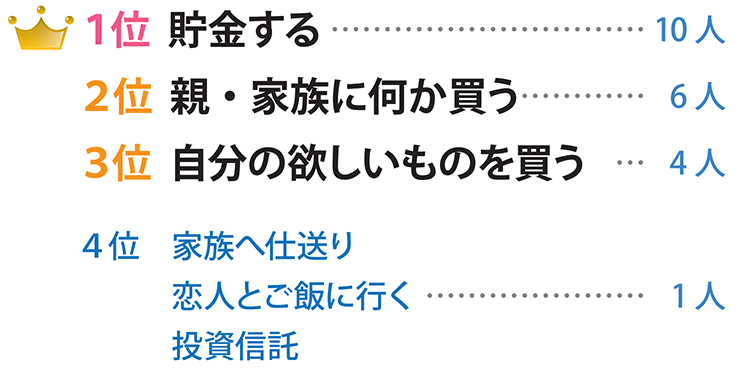 初任給は主に何に使おうと思っていますか？